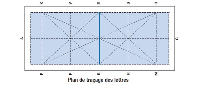 Plan carrière de dressage Eco-écurie