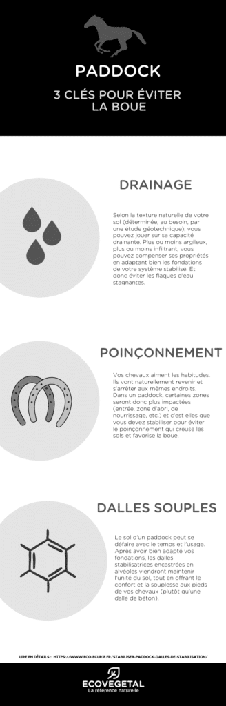 3 clés contre la boue au paddock sols stabilisés